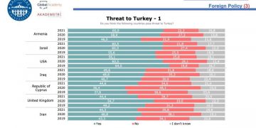 Չոր թվեր գլխավորի մասին